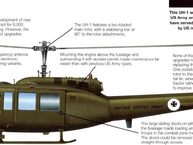 640x480 drawn helicopter huey helicopter - Huey Helicopter Drawing