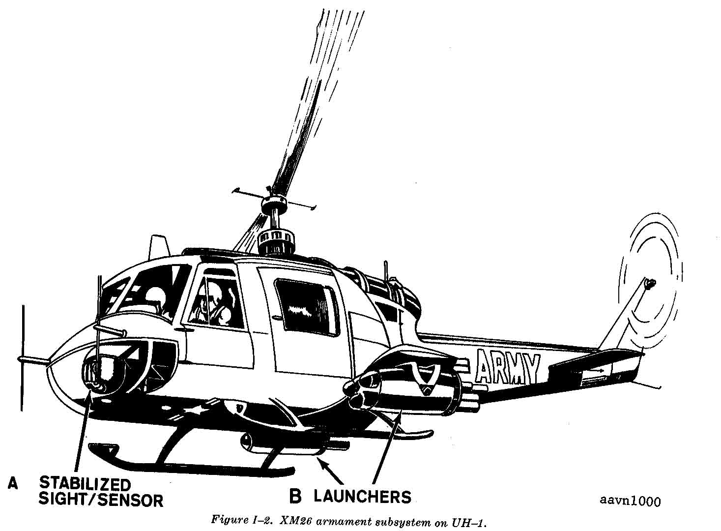 Huey Helicopter Drawing at PaintingValley.com | Explore collection of