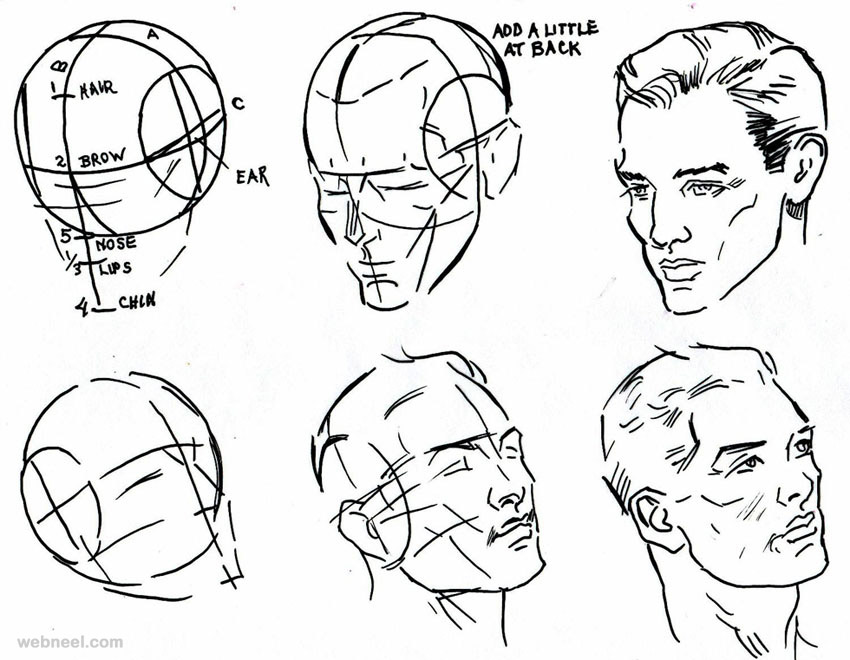 850x660 How To Draw A Face - Human Face Drawing