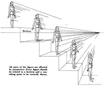 420x350 Human Figure - Human Perspective Drawing