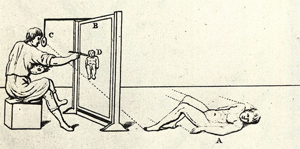 600x299 Picture Plane The Key To Perspective - Human Perspective Drawing