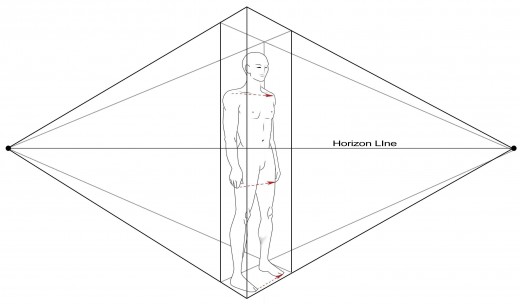520x304 drawing the human figure perspective foreshortening hubpages - Human Perspective Drawing