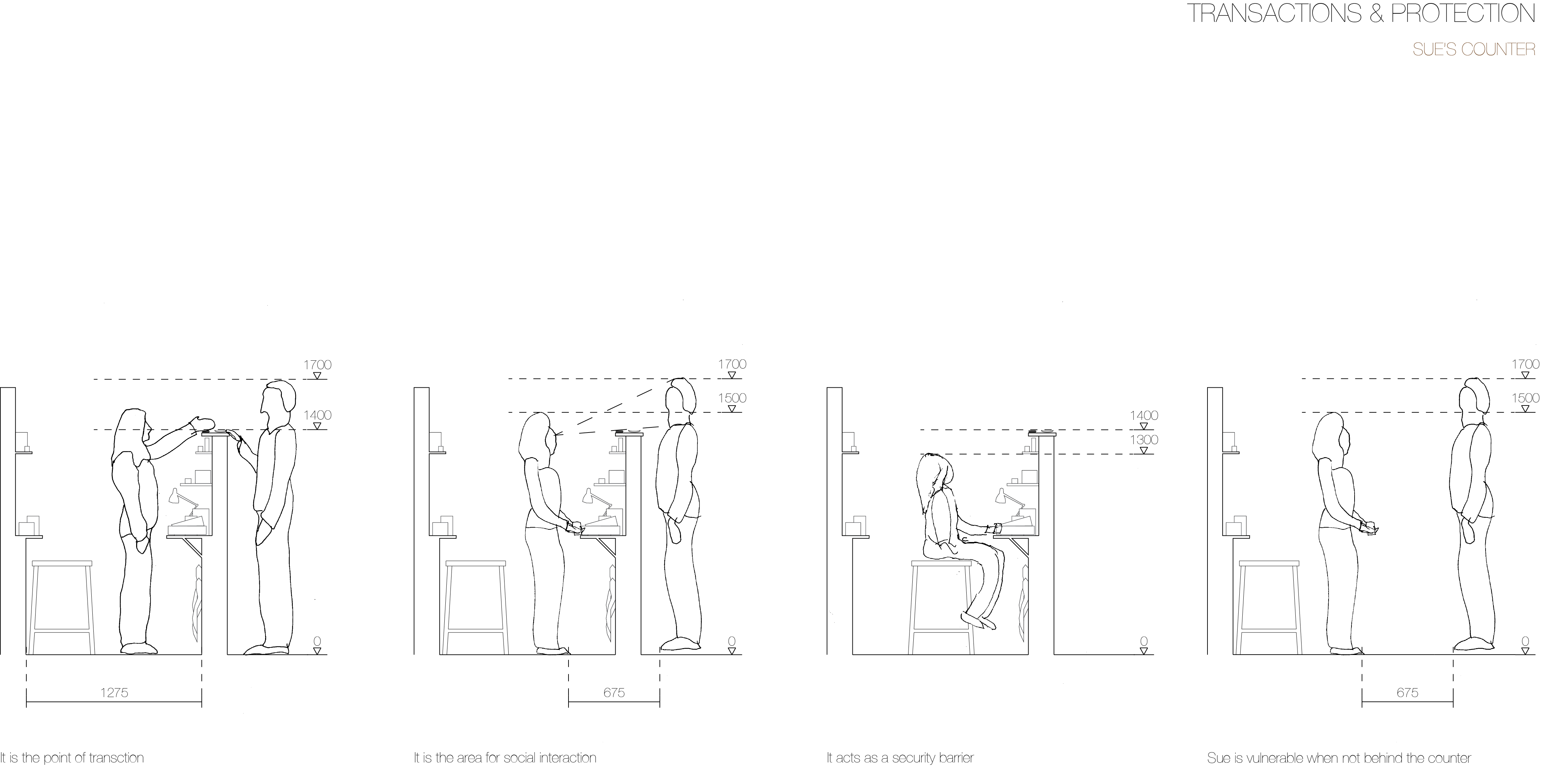 4584x2256 Human Scale Workspace Study Jamie Strong - Human Scale Drawing