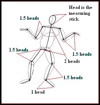 325x341 human figure drawing - Human Stick Figure Drawing