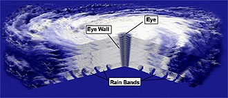 330x142 nasa - Hurricane Drawing