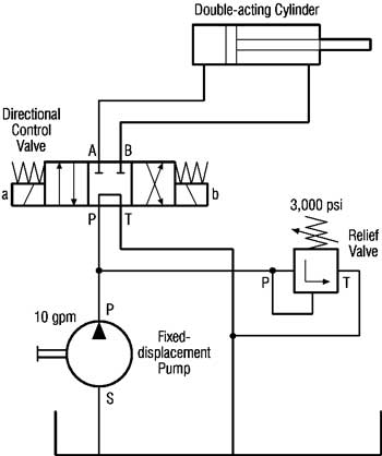 350x418 hydraulic equipment slowdown - Hydraulic Drawing
