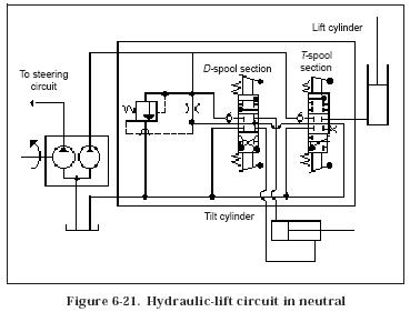 369x281 hydraulic lift circuit hydraulic valve - Hydraulic Drawing