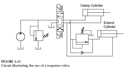 405x228 hydraulic sequence valve operation hydraulic valve - Hydraulic Drawing