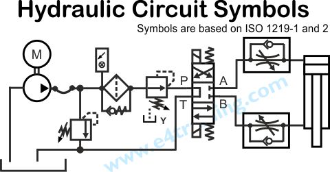 480x251 hydraulic symbols explained - Hydraulic Drawing