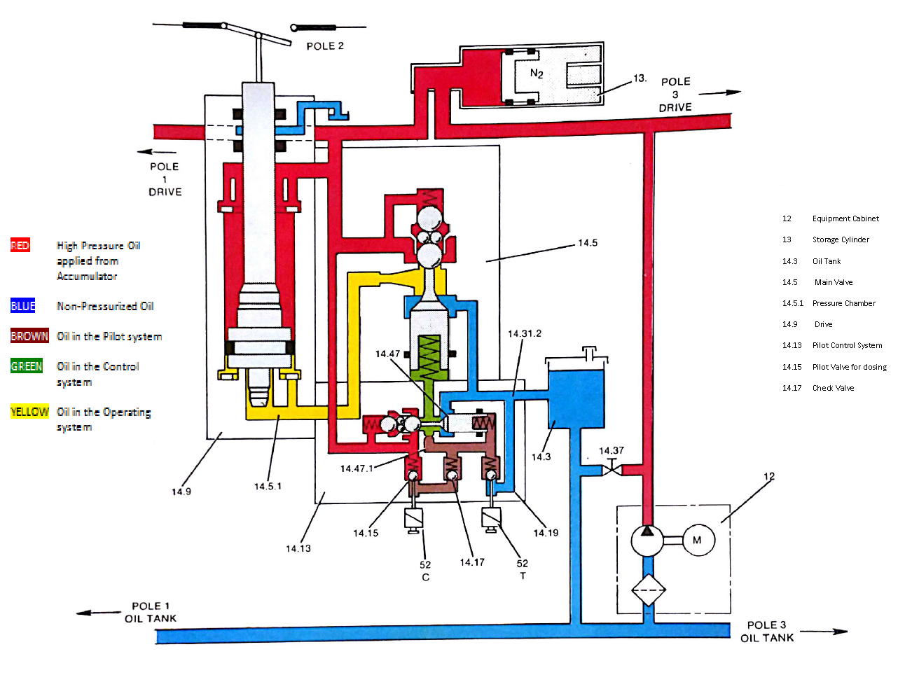 Hydraulic Circuit Diagram Nptel