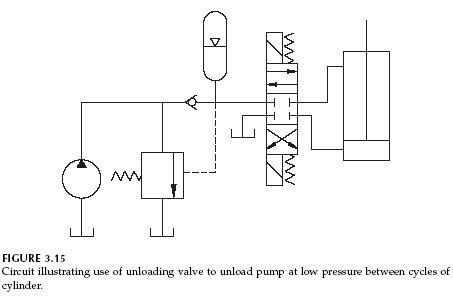 453x298 hydraulic unloading valve circuit operation hydraulic valve - Hydraulic Drawing