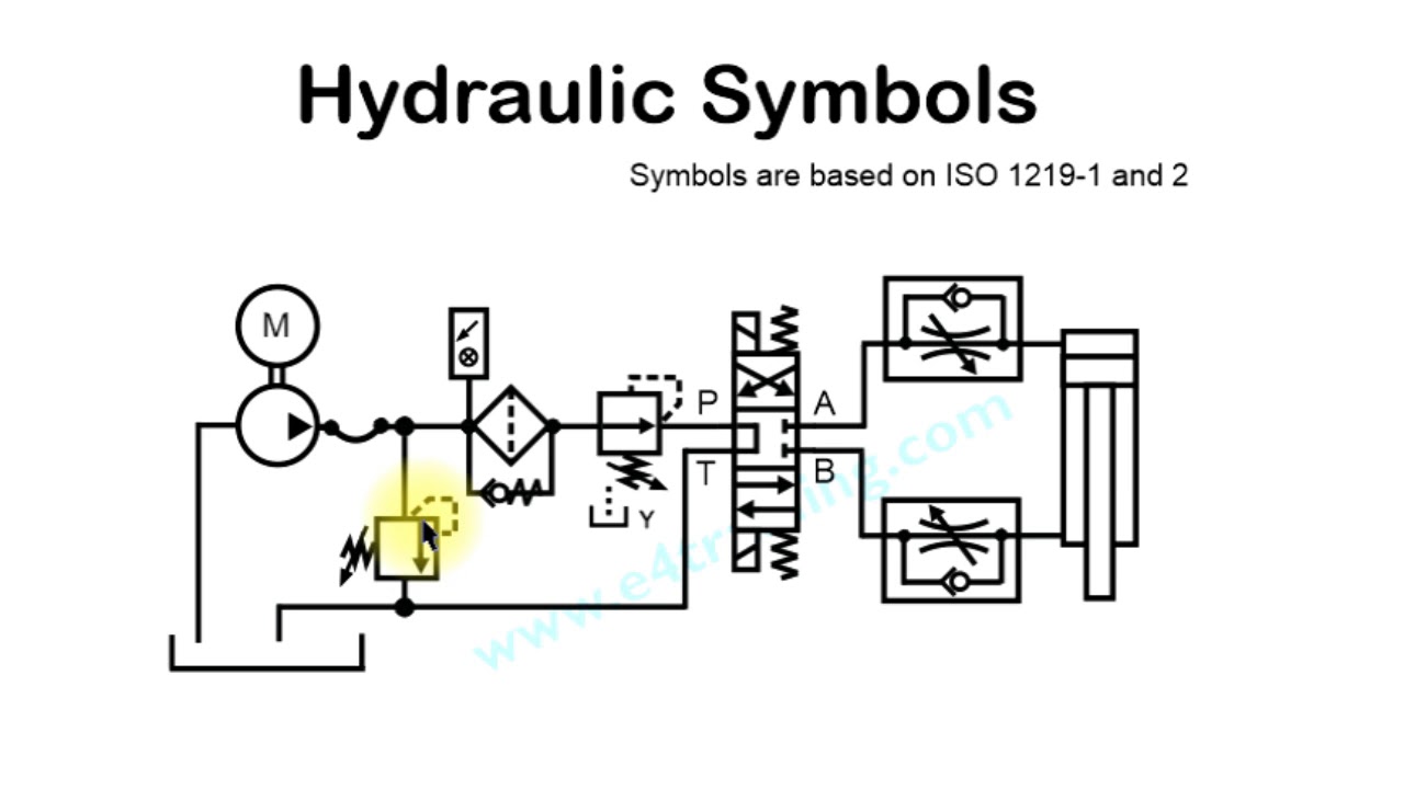 1280x720 hydraulic circuit symbol explanation - Hydraulic Drawing