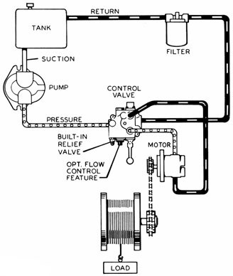 328x388 hydraulics systems diagrams and formulas cross mfg - Hydraulic Drawing