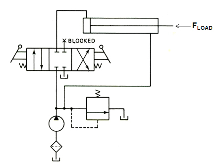 Hydraulic Drawing at PaintingValley.com | Explore collection of ...