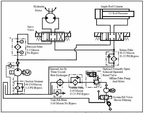 Hydraulic Drawing at PaintingValley.com | Explore collection of ...