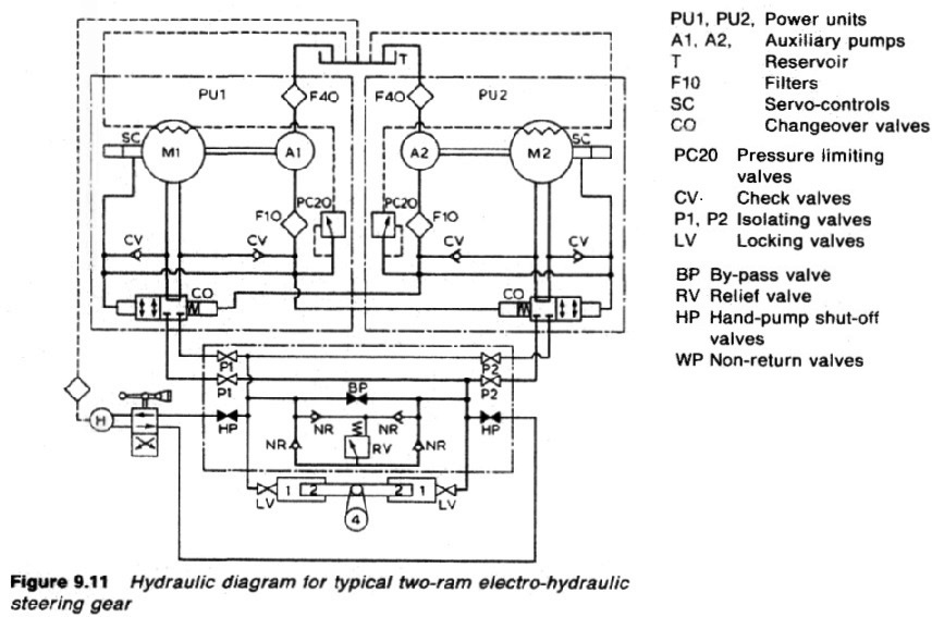 856x567 detailed description of four ram gear hydraulic system - Hydraulic Drawing
