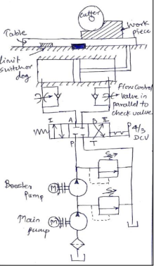 219x380 explain with neat sketch the working of hydraulic circuit - Hydraulic Drawing