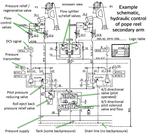 494x448 field report - Hydraulic Drawing