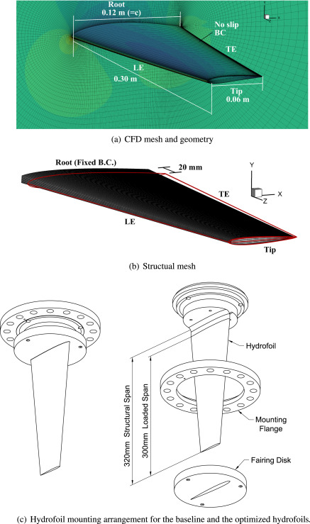 437x739 experimental investigation of a hydrofoil designed via - Hydrofoil Drawing