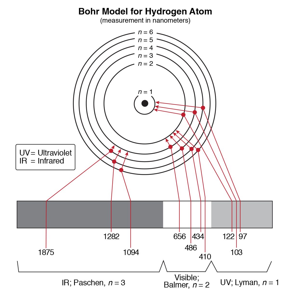 1200x1221 hydrogen spectrum activity - Hydrogen Drawing