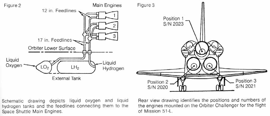 886x382 space shuttle engines - Hydrogen Drawing