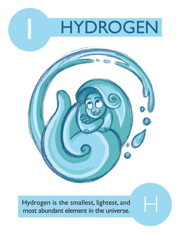 605x786 we illustrated components of the periodic table to make sure - Hydrogen Drawing