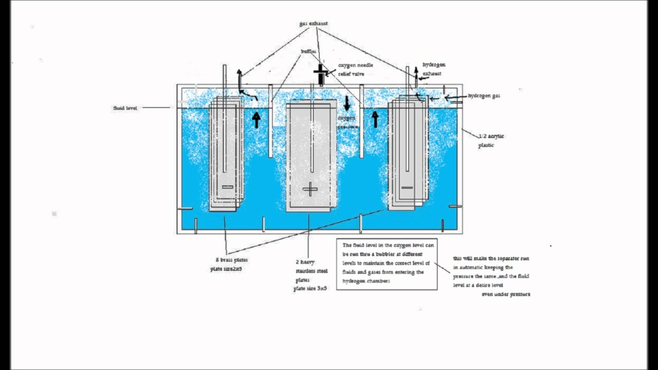 1280x720 hydrogenoxygen separator rough drawing for making your own - Hydrogen Drawing