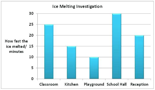 610x354 ice cubes melt educateonlinenow club - Ice Cube Melting Drawing