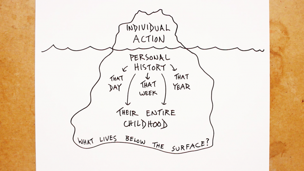 1024x577 The Iceberg Model - Iceberg Line Drawing