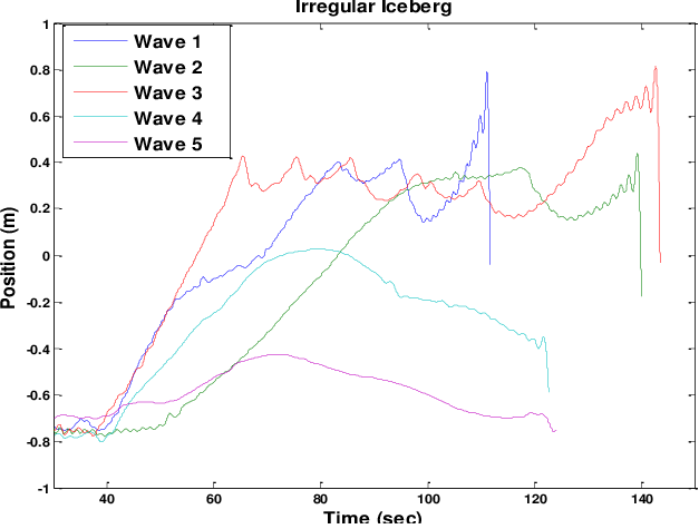 627x475 History Drawing Iceberg Huge Freebie! Download For Powerpoint - Iceberg Line Drawing