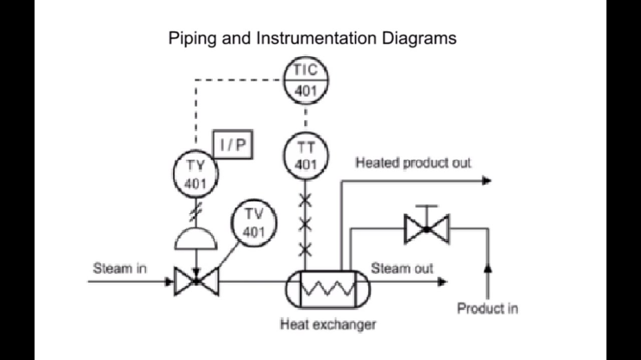 1280x720 how to read piping and instrumentation diagram - Id Drawing