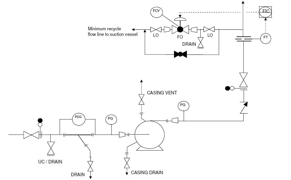 995x618 typical pampid arrangement for pumps - Id Drawing