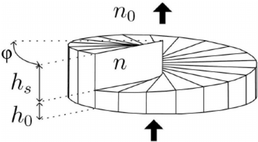 850x467 Schematic Drawing Of A Spiral Phase Plate - Index Drawing