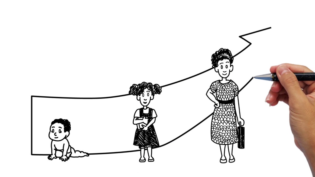 1280x720 What Is The World Bank's Human Capital Index - Index Drawing