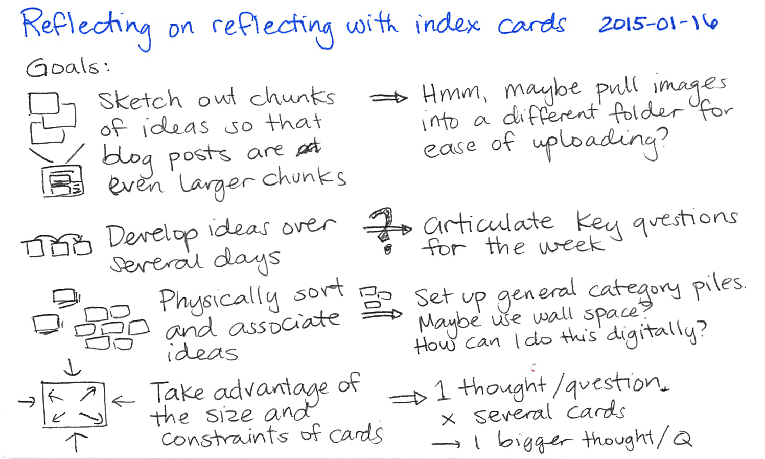 1497x898 Drawing Thoughts On Index Cards - Index Drawing