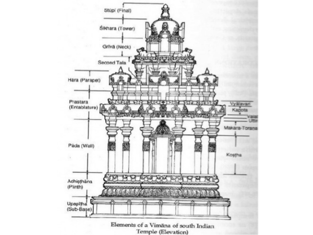 638x479 Evolution Of Hindu Temple Architecture - Indian Temple Drawing