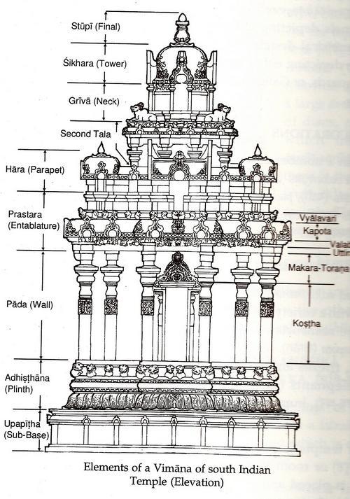 Indian Temple Drawing At Explore Collection Of Indian Temple Drawing 7973