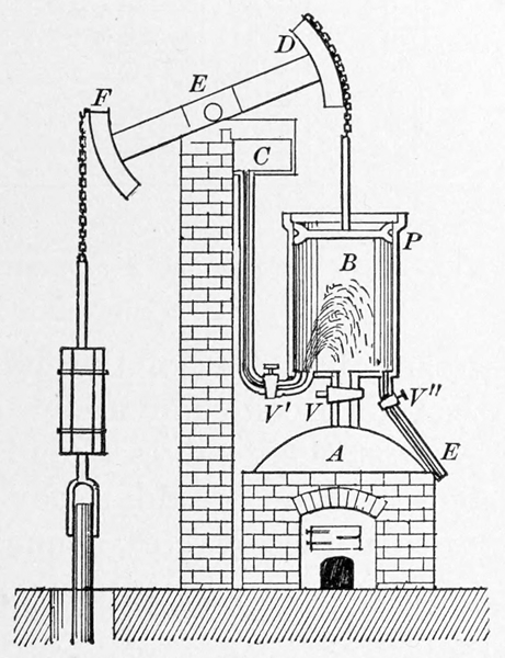 461x600 the steam engine, the industrial revolution and coal - Industrial Revolution Drawing