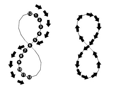 375x300 Visualizing Time With The Infinity Hour Chart Doug Mccune - Infinity Symbol Drawing