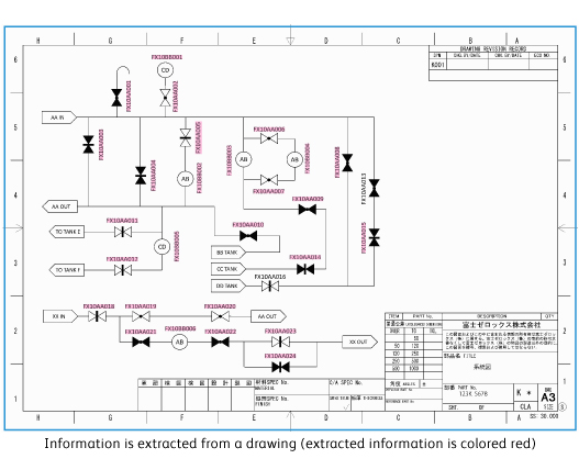 527x428 technology for extracting information from engineering drawings - Information Technology Drawing