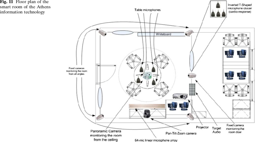 850x475 floor plan of the smart room of the athens information technology - Information Technology Drawing