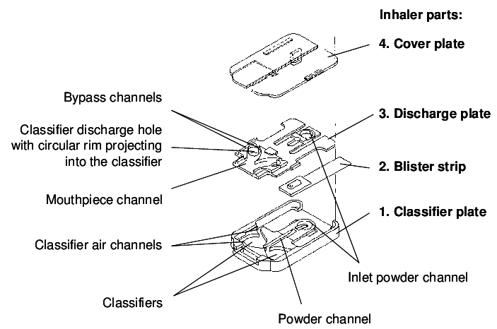 703x466 Presentation Of The Twincer As A Disposable Inhaler For High - Inhaler Drawing