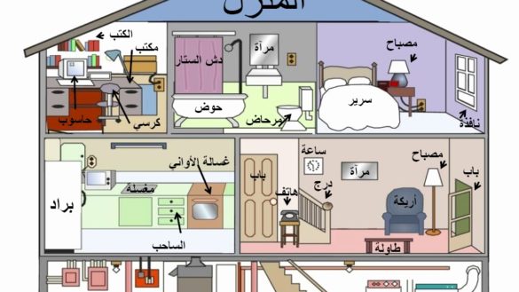 585x329 Impressing Inside House Drawing - Inside A House Drawing