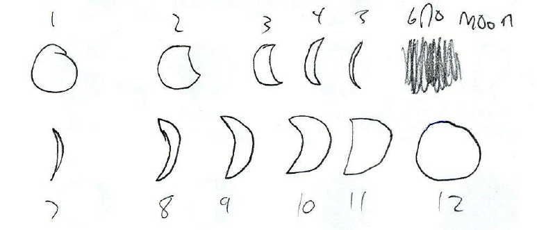 773x331 tim's pre instruction drawings of moon phases showing alternative - Instruction Drawing