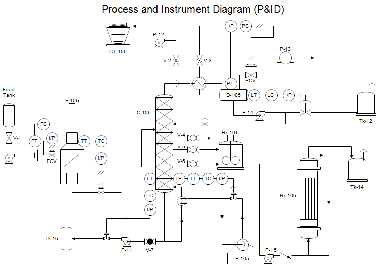 774x535 Process And Instrument Drawing - Instrument Drawing