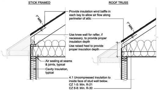 540x297 Attic Insulation Ceilings Installation Instructions - Insulation Drawing