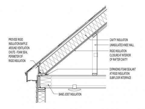 480x363 cad building america solution center - Insulation Drawing