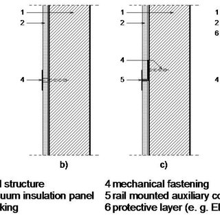320x320 Fixing Methods Of Vacuum Insulation Panels On Walls - Insulation Drawing