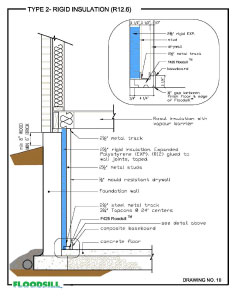 234x303 Technical Specifications And Drawings - Insulation Drawing