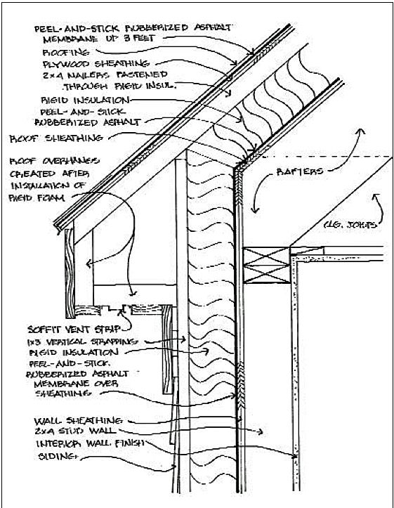 Insulation Drawing at Explore collection of